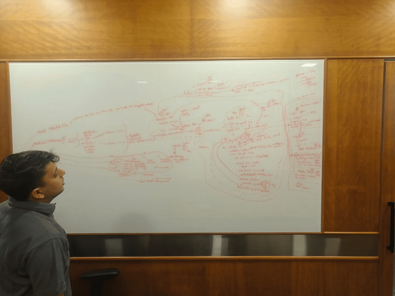 Team designing workflow